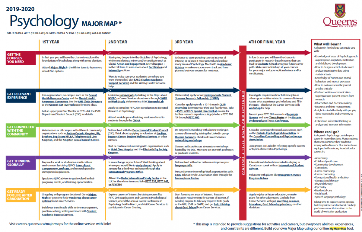Helping students map out their futures Queen's Gazette